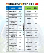 换取一张高含金量的国际学位