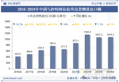 物流手艺取运输系统：包拆取订单挑撰设备、机